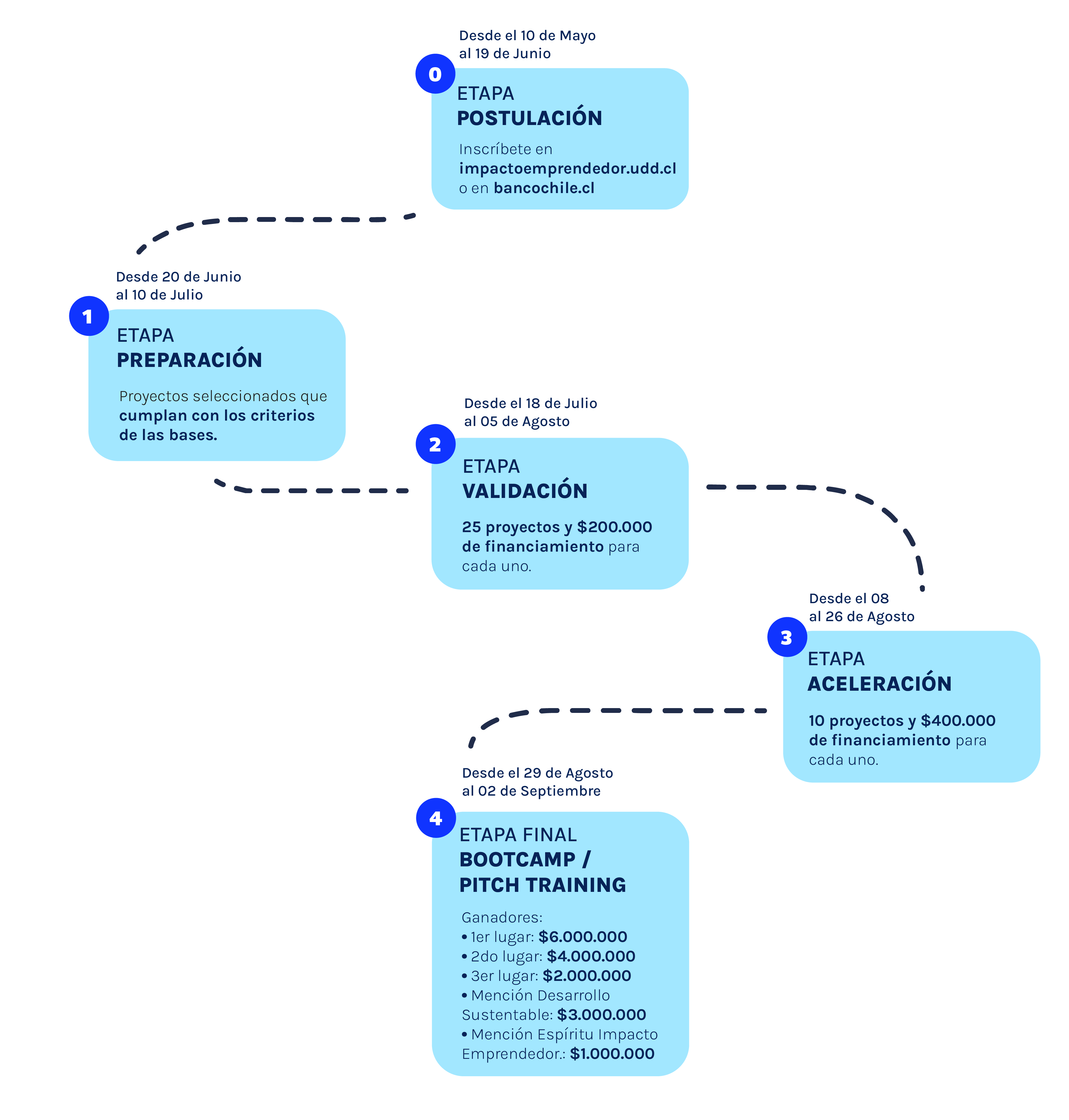 etapas-14