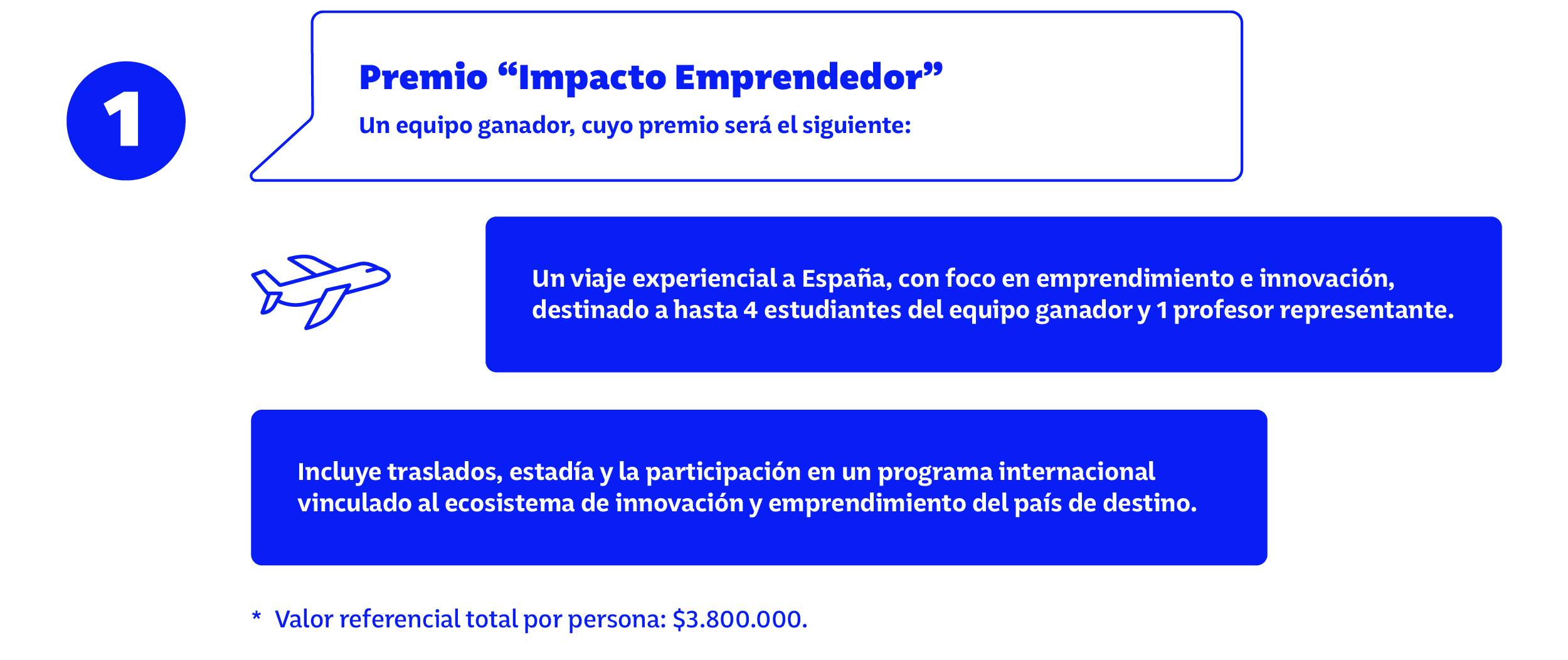 premios web